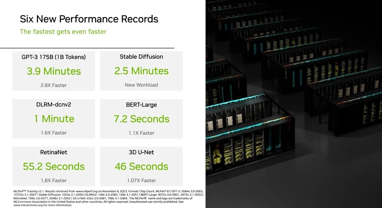 six new performance record set by NVIDIA