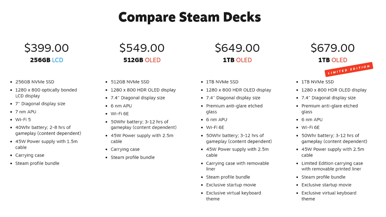 Steam Deck comparison chart