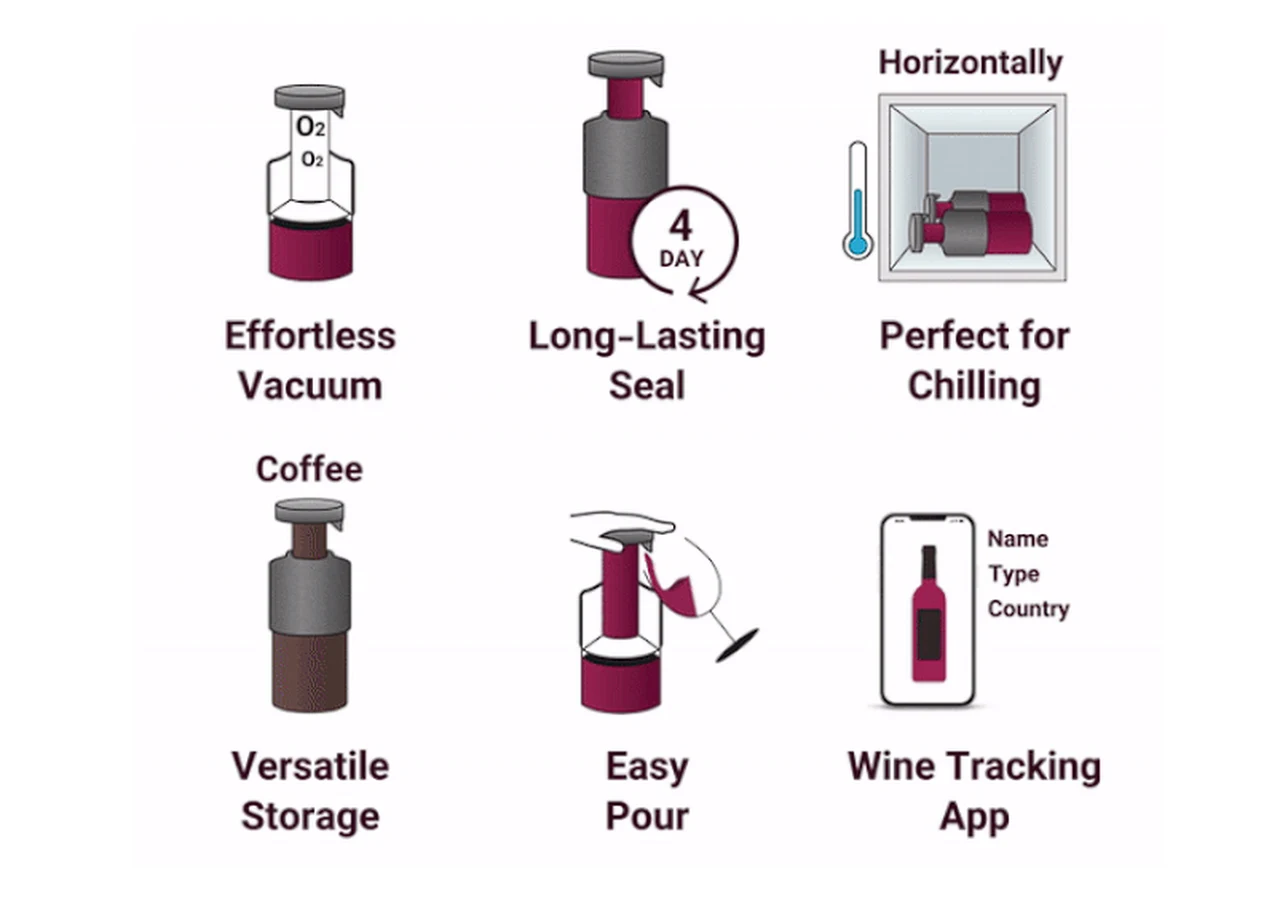 ZOENOX fresh Wine storage system features