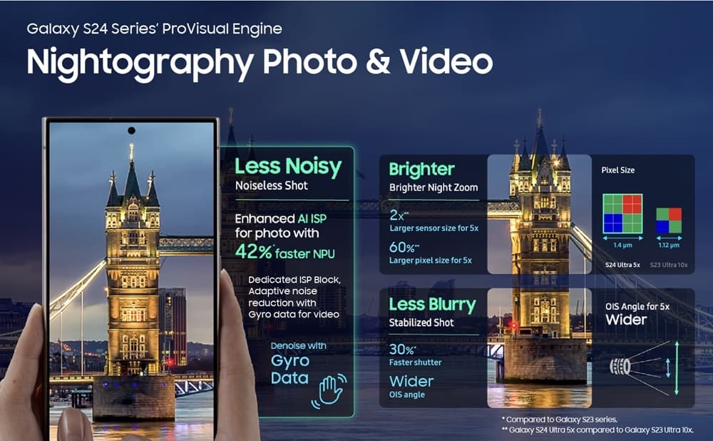 Samsung Galaxy S24 camera improvements
